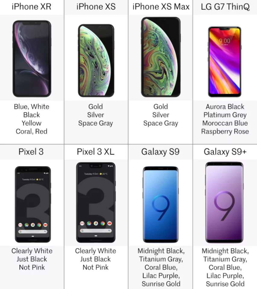 Comparing 2018's flagship phones: iPhone XR, XS, XS Max vs. LG G7
